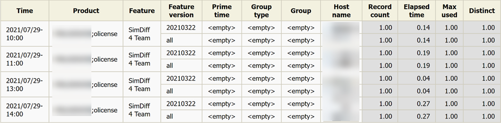 (108) Host License Use Licenseevents