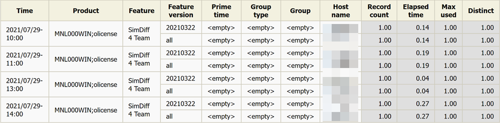 (108) Host License Use Licenseevents