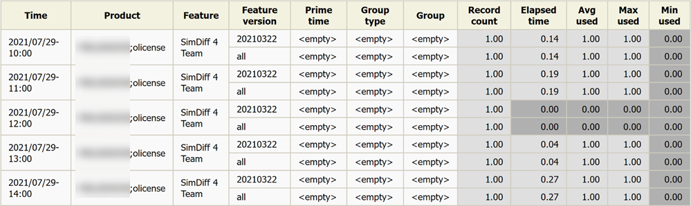 (109) Hostgroup License Use Licenseevents