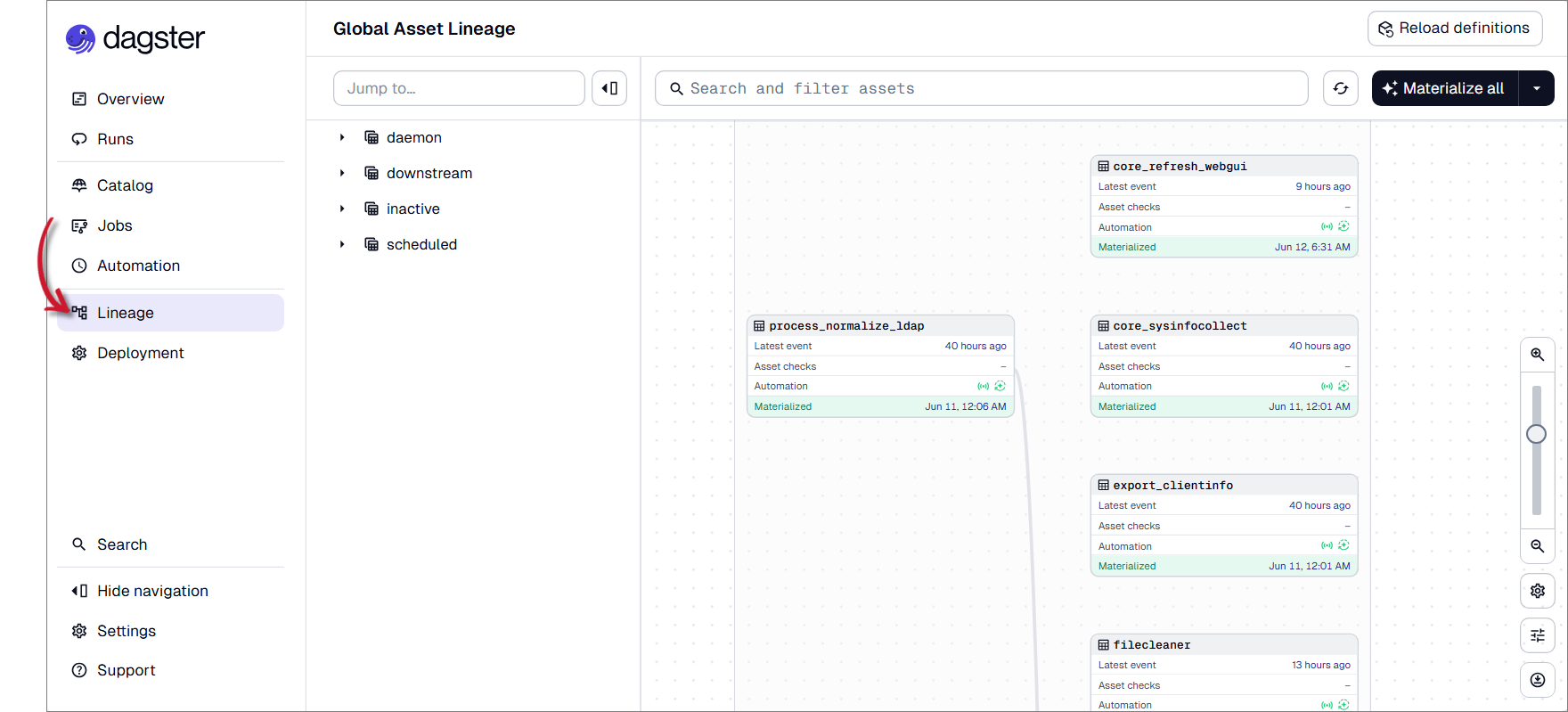 Select Lineage