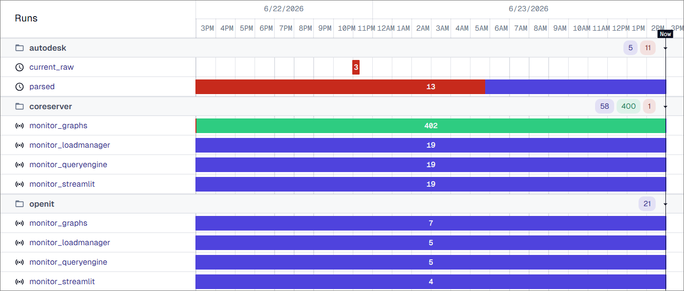 Check Automations Table