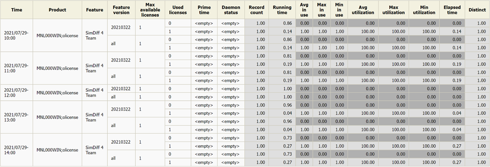(89) Total License Use Licenseevents