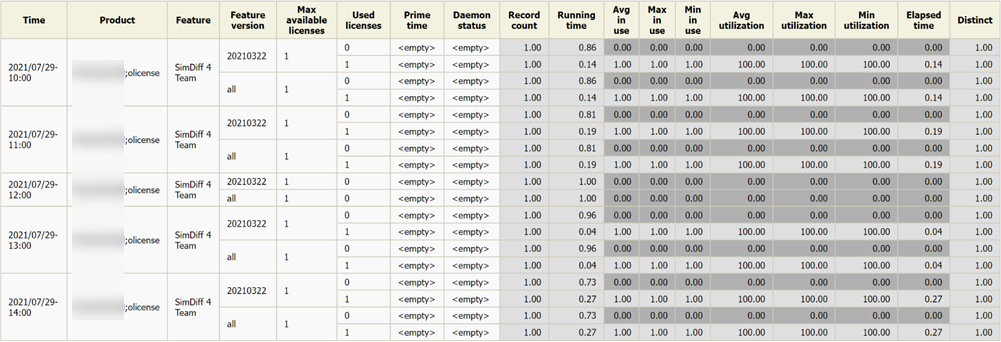 (89) Total License Use Licenseevents