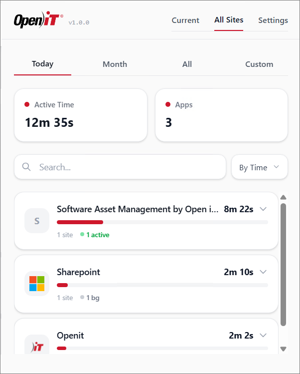 All Sites Tab