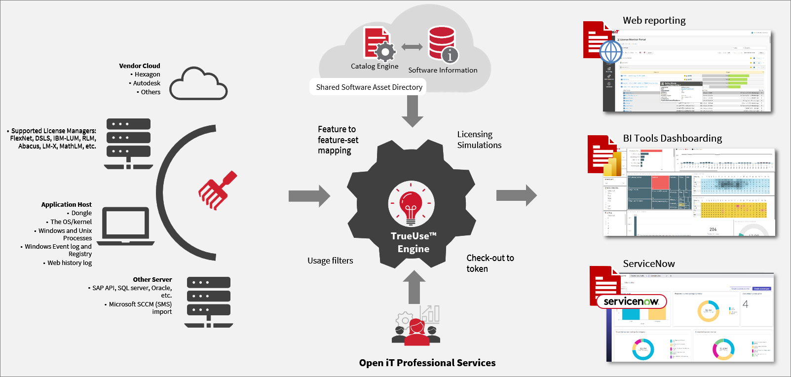Open iT Architecture