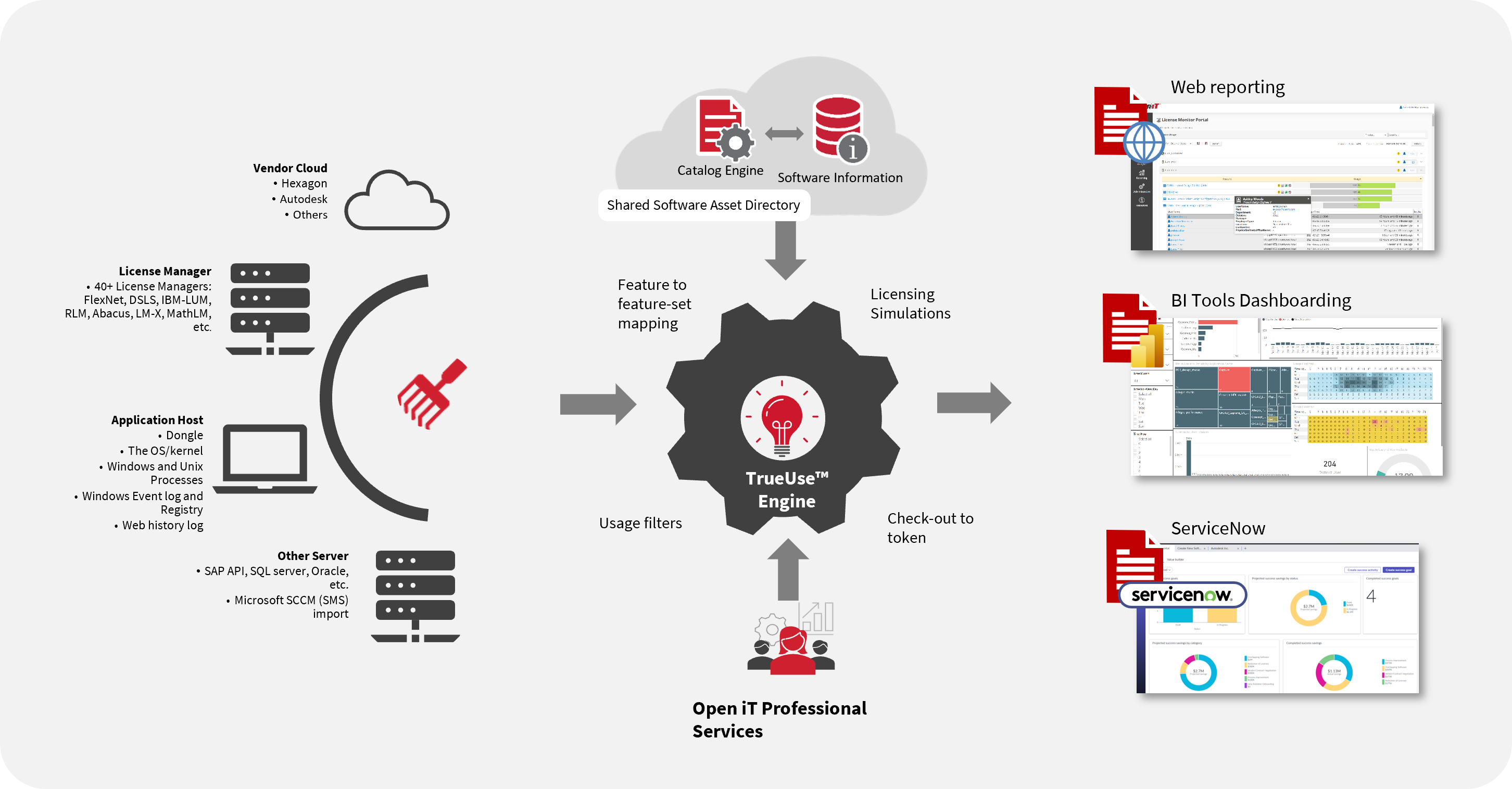 Open iT Architecture