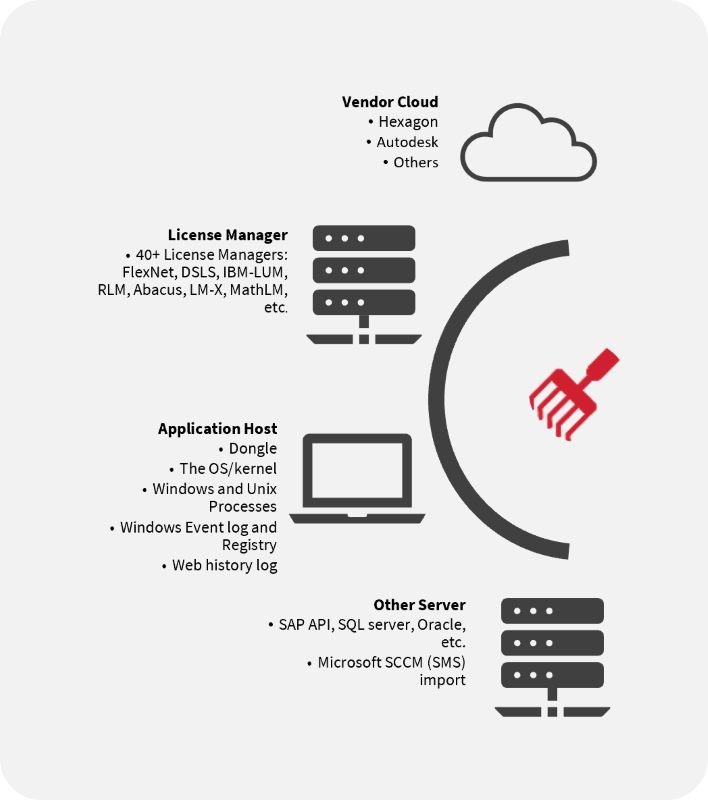 Open iT Architecture: Data Sources