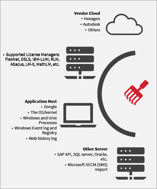 Open iT Architecture: Data Sources