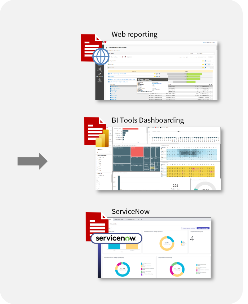 Open iT Architecture: Output &amp; Integrations