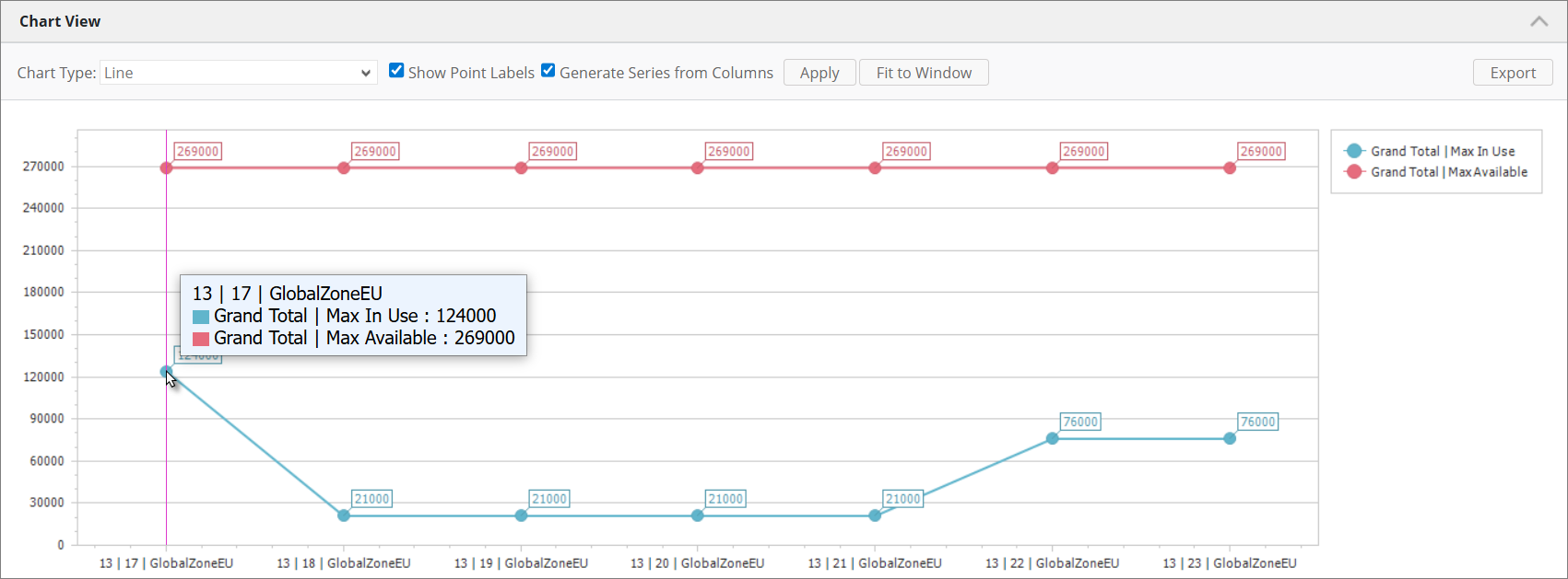  Interactive Chart Area