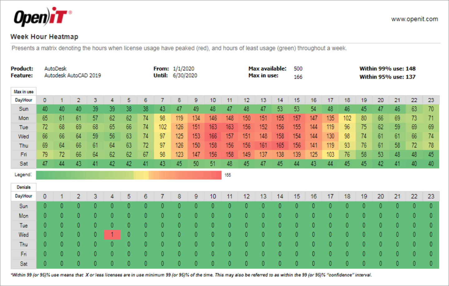 Heatmap - Week Hour