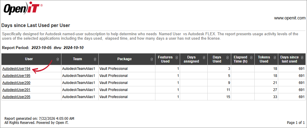 Autodesk Days Since Last Used - per User