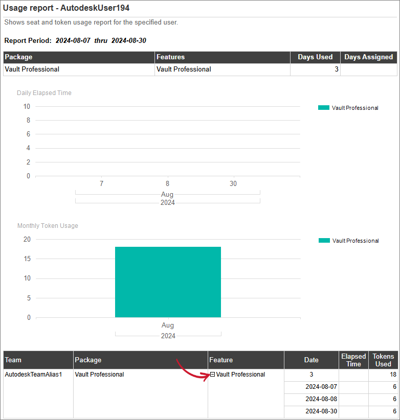 Autodesk Days Since Last Used - per User - Usage Report