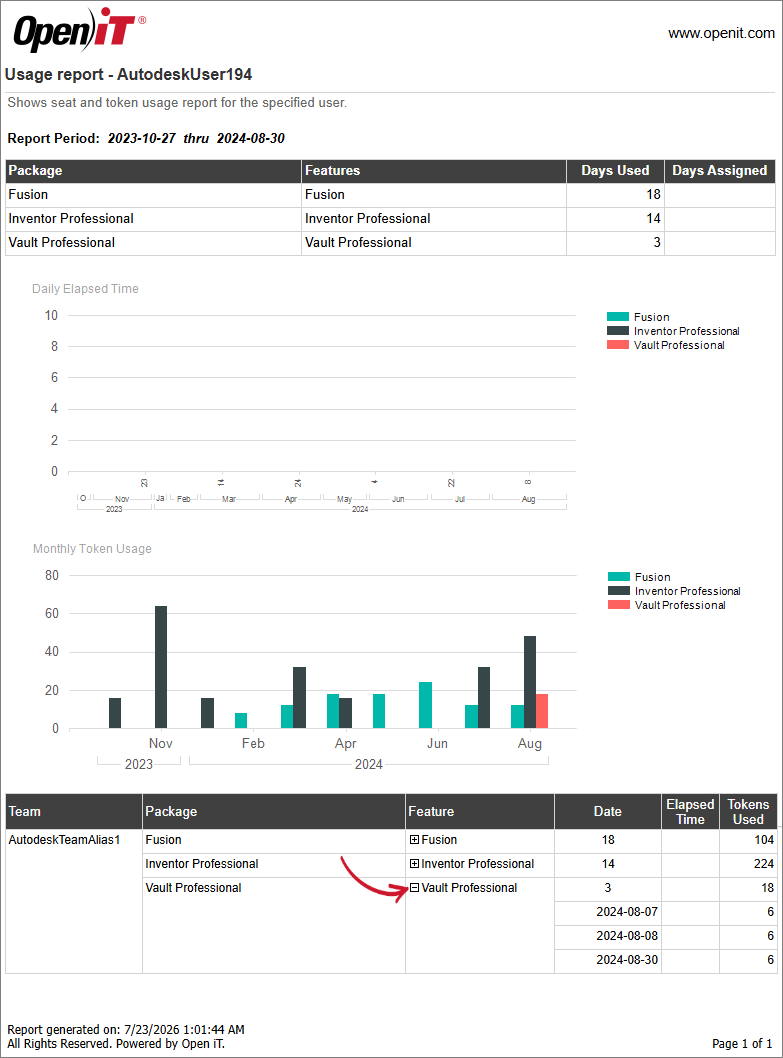 Autodesk Usage by User