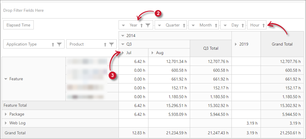  Interactive  Table Classifications Column Item