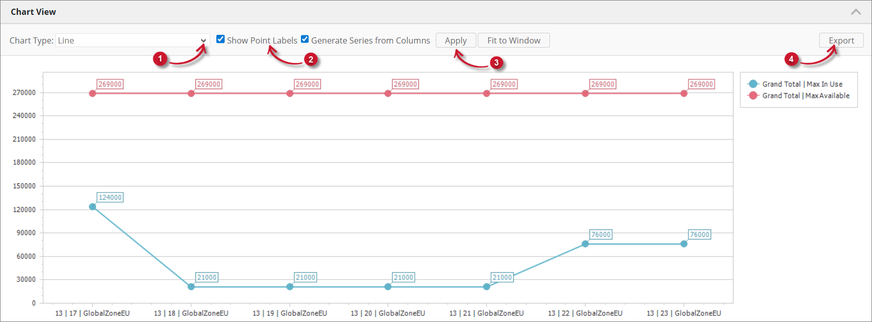  Interactive Chart Controls