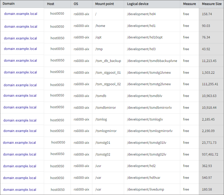 Free Disk Space on Logical Devices