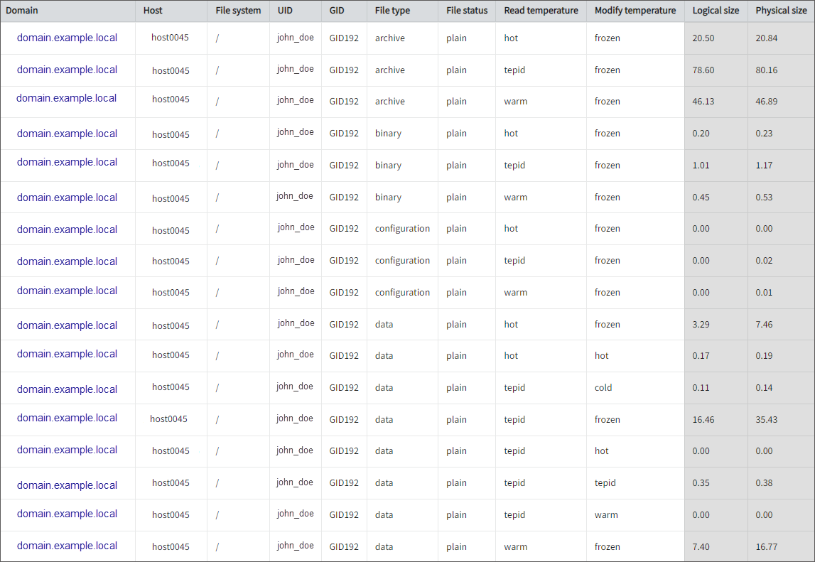 File Storage Report