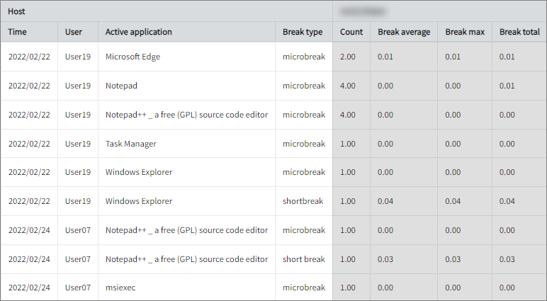 UsageAnalyzer Break
