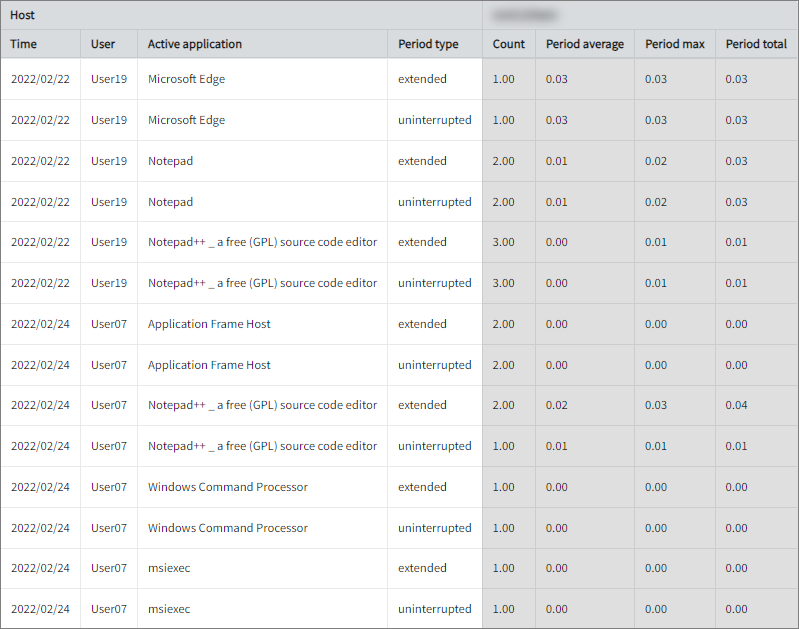 UsageAnalyzer Work