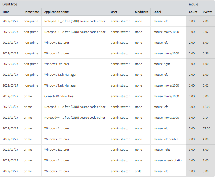 UsageAnalyzer Events