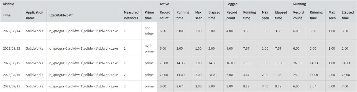 License Optimizer Total Use