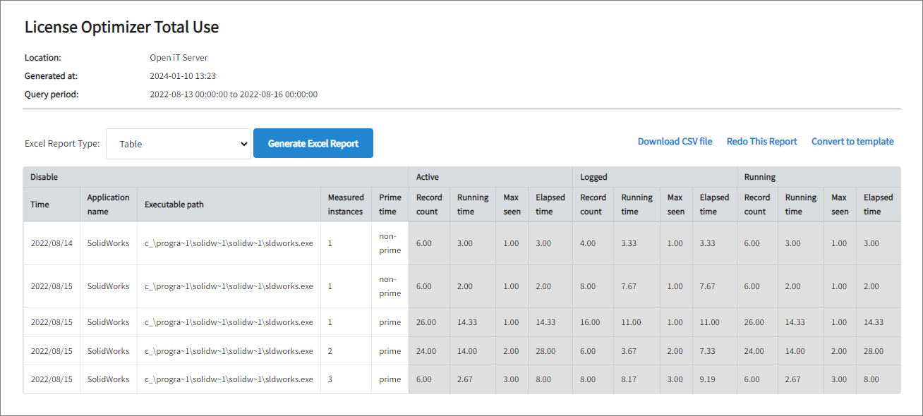 License Optimizer Total Use