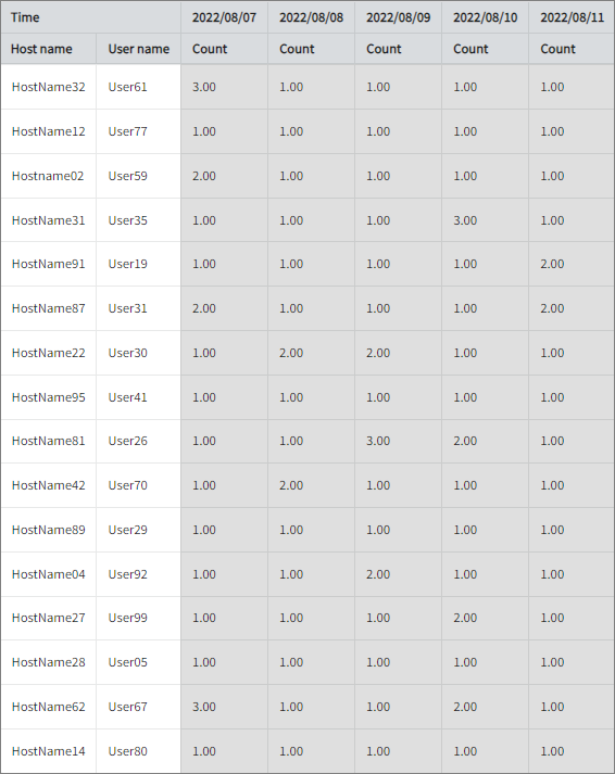 License Optimizer Actions