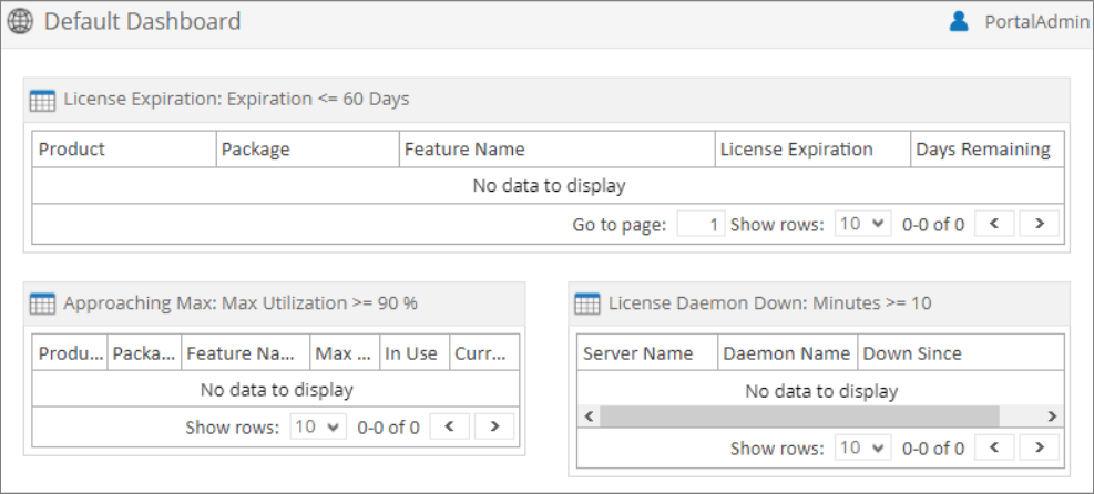 No Data Displayed in Dashboard