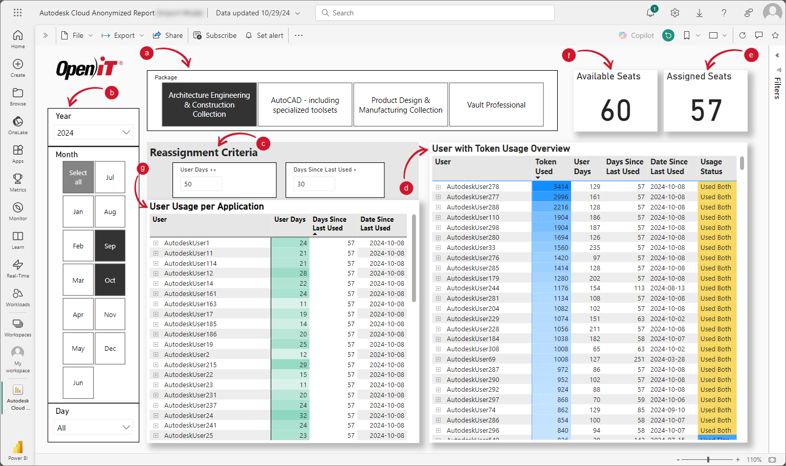 Dashboard Components
