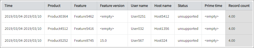 Filespace Report with Date Ranges Date Format