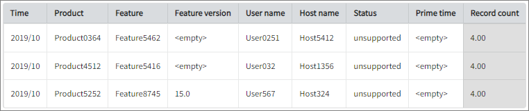 Filespace Report with Week Numbers Date Format