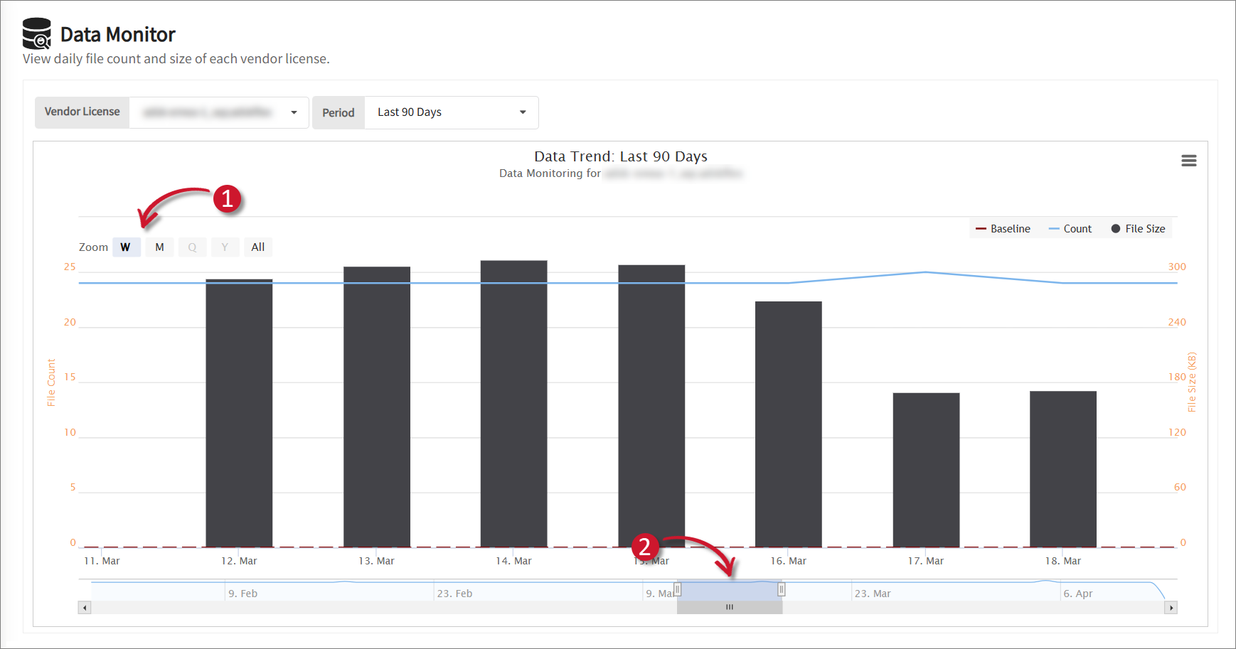 Navigating through Dates in the Data Monitor Chart