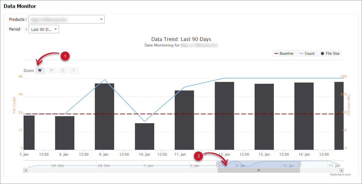 Navigating through Dates in the Data Monitor Chart