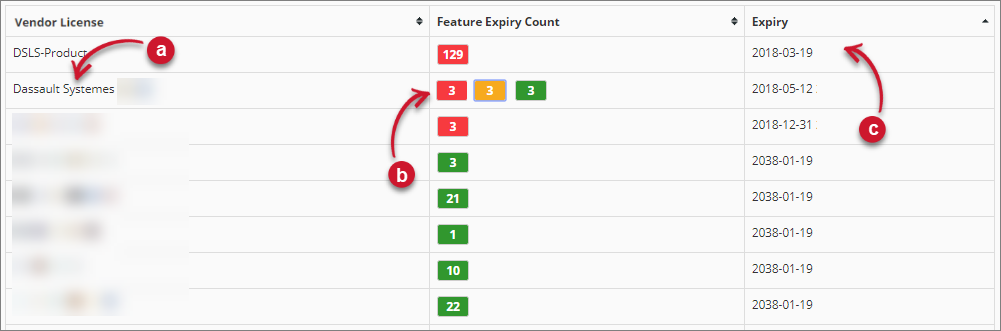 License Expiration Details View