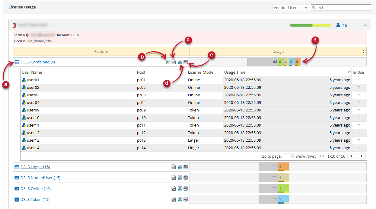 Features Details View