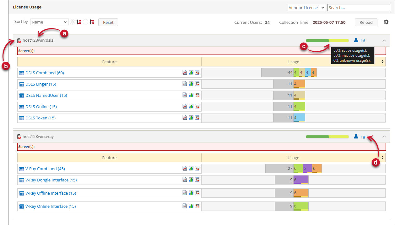 Vendor License Details View