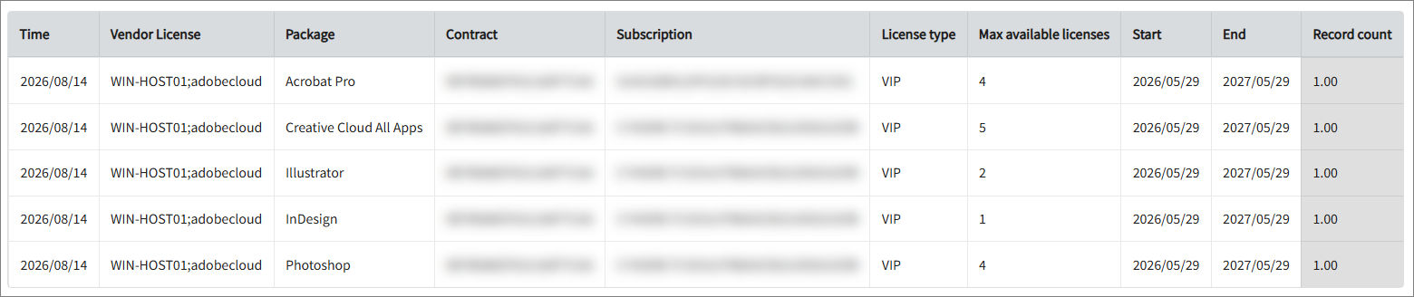 (139) License Subscription Inventory v2.0