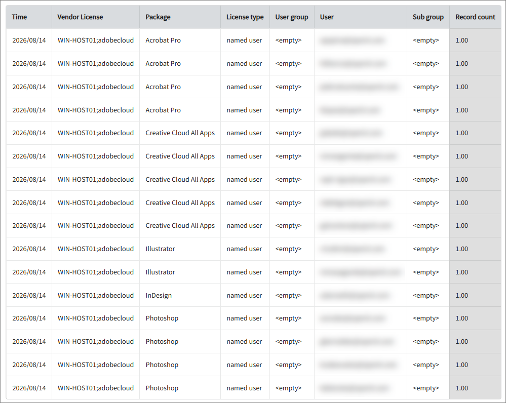 (140) License Product Assignment v2.0