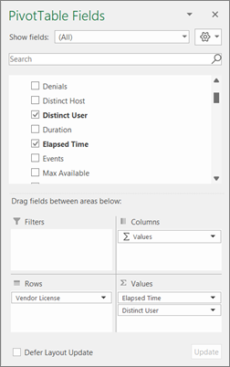 PivotTable Fields