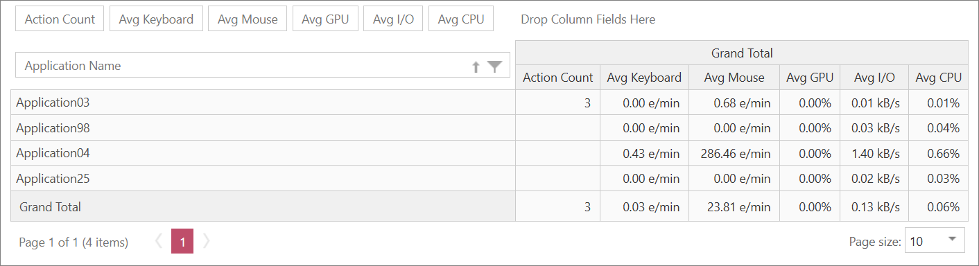 Analysis Console Report