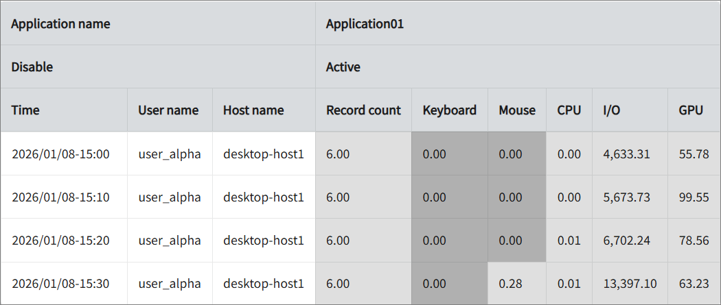 License Optimizer Events