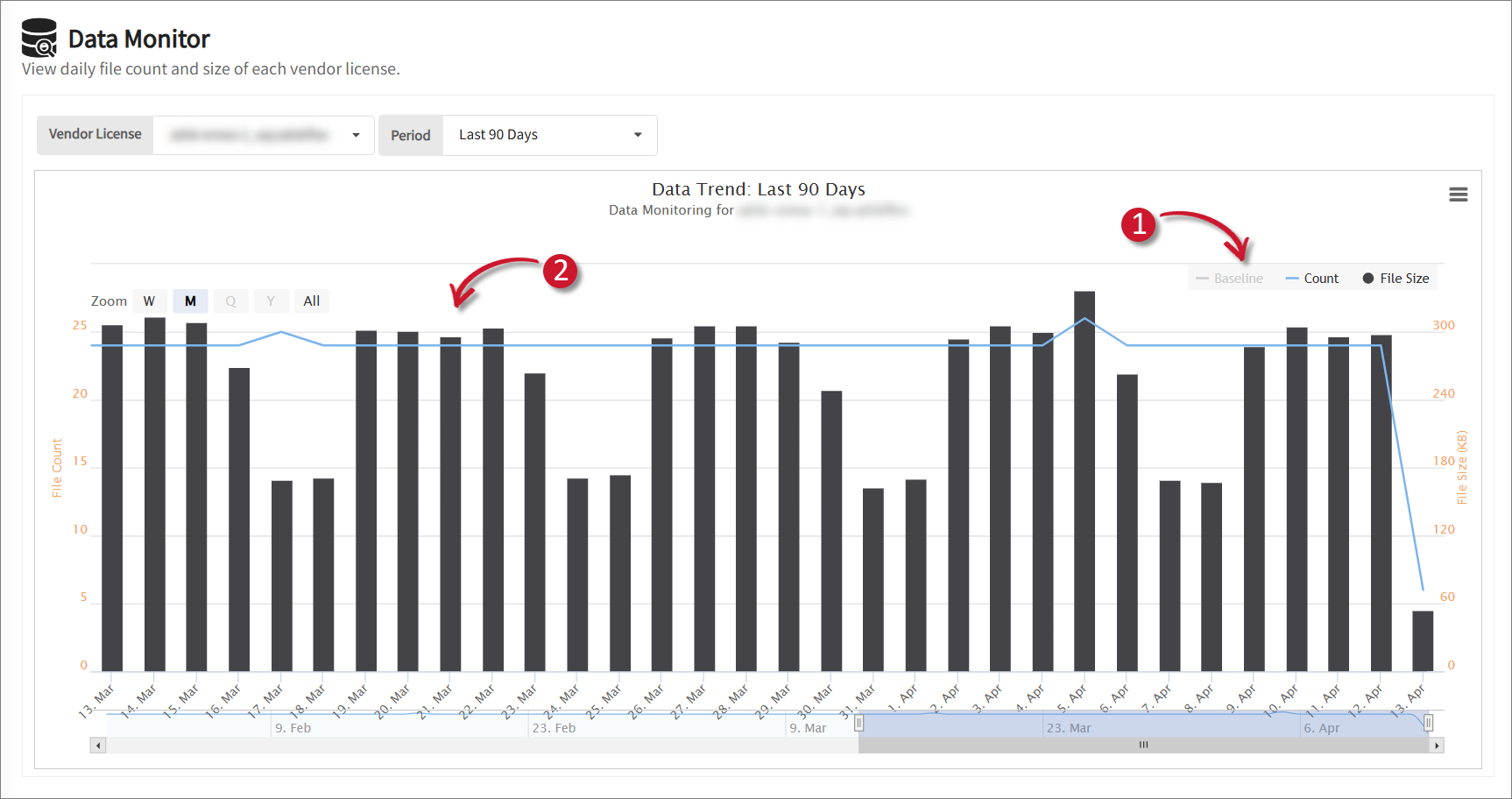 Hiding Measures in the Data Monitor Chart
