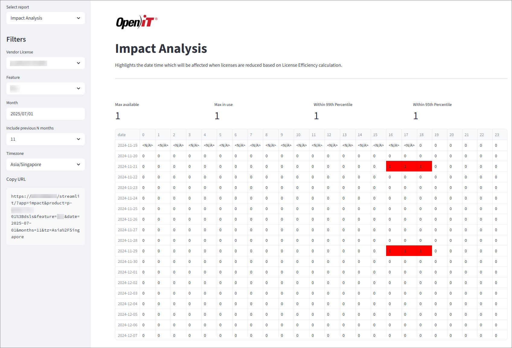 Impact Analysis Report