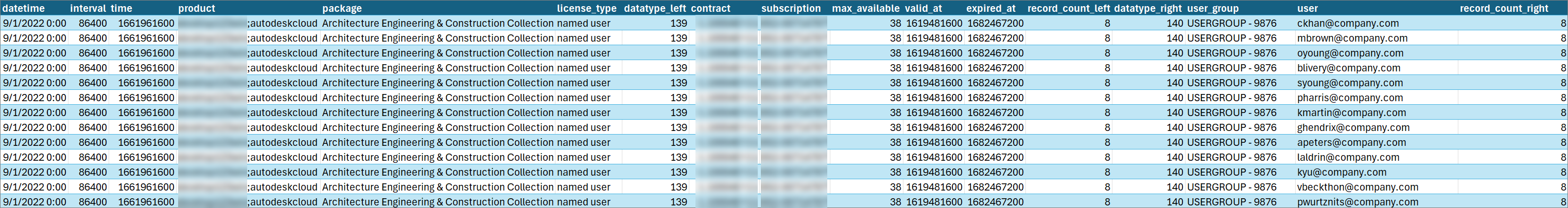 JOIN query output