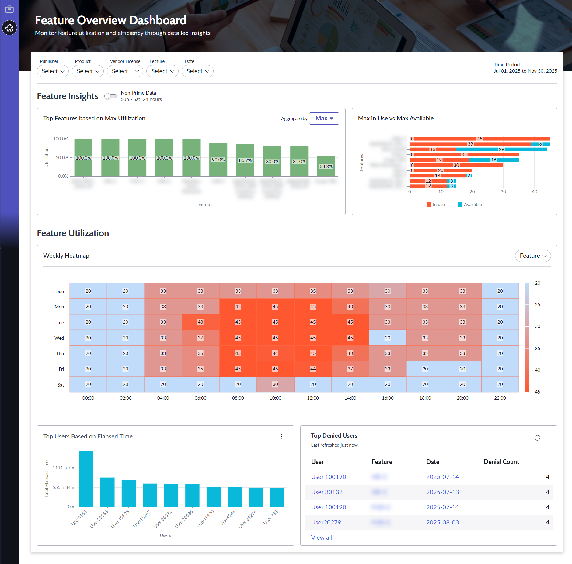 Feature Overview Dashboard