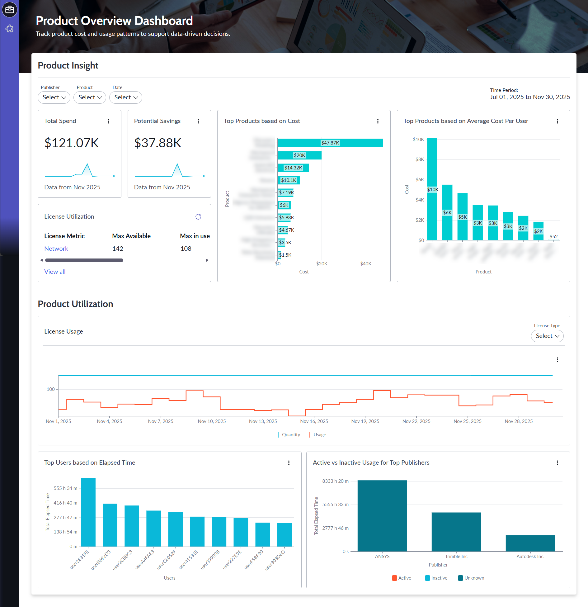 Product Overview Dashboard