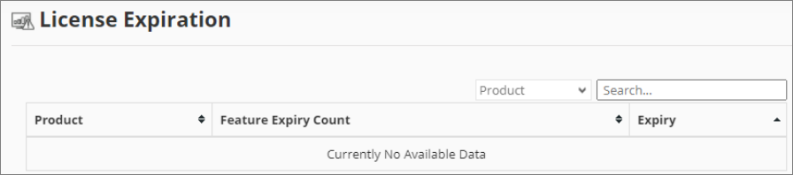 No data displayed in License Expiration