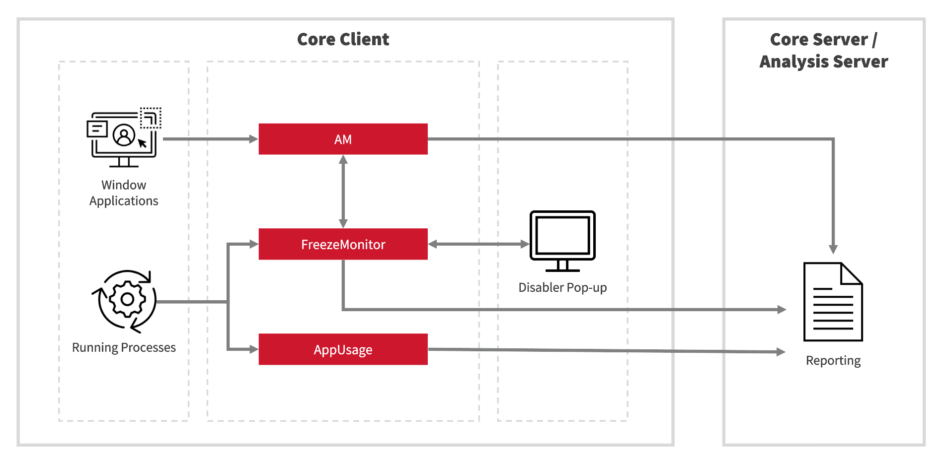 LicenseAnalyzer Level 2 Workflow for Windows