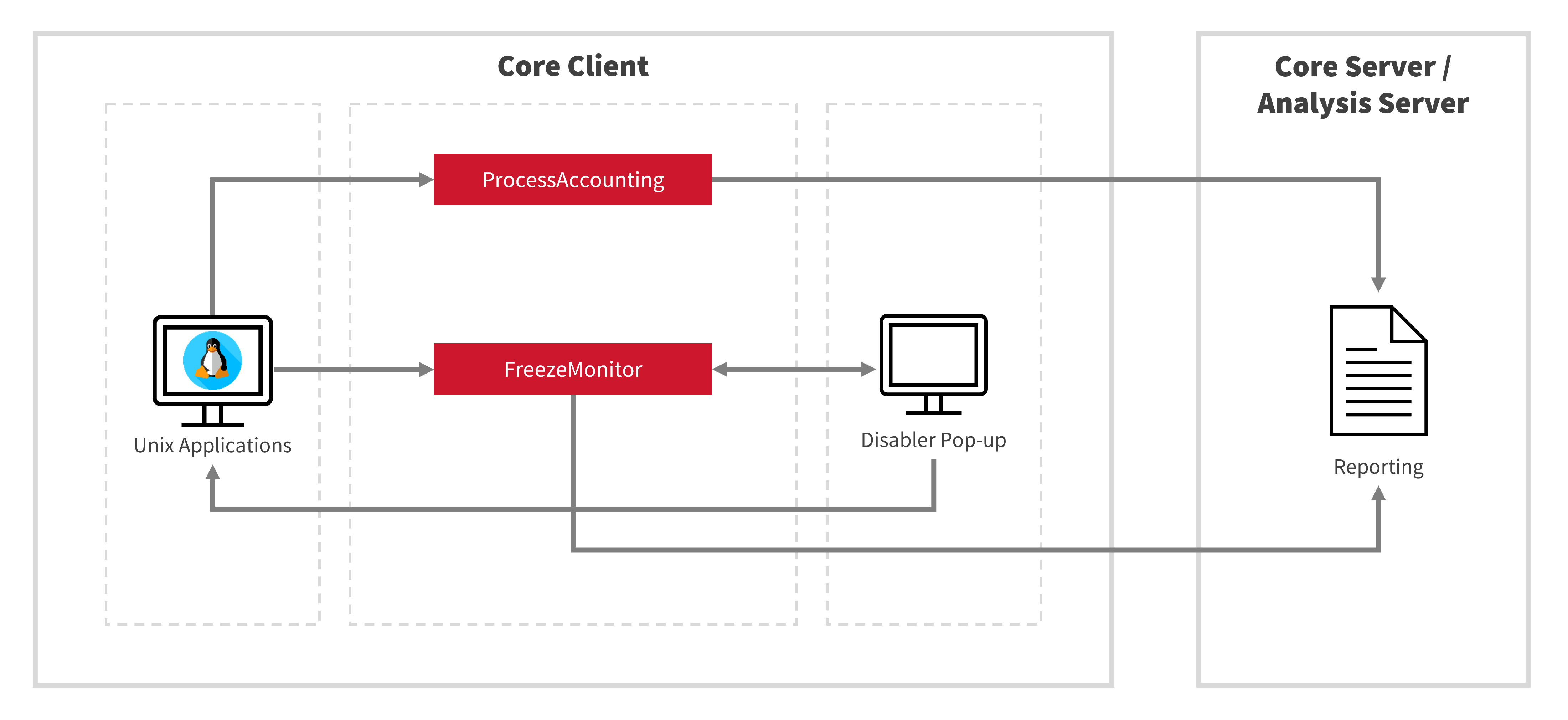 Open iT LicenseAnalyzer Level 3 Workflow